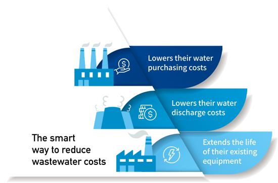 wastewater-trans wastewater-trans