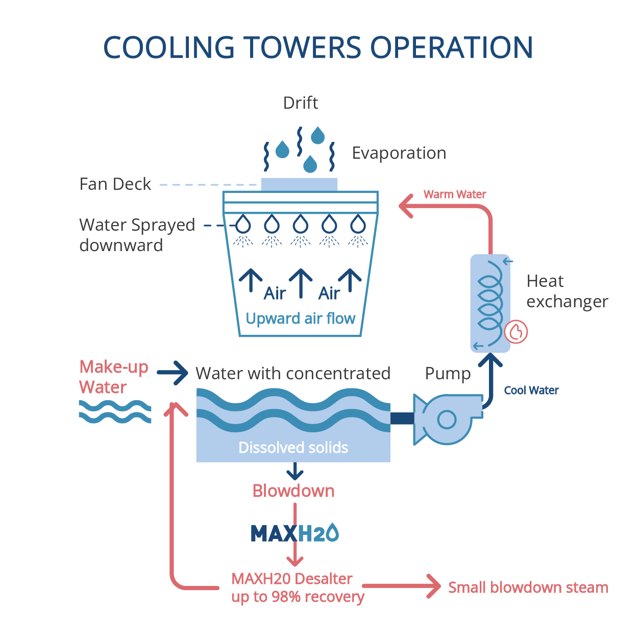 516_Data_Center_Landing_Page_Chart_white_bg
